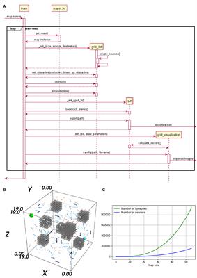 Benchmarking Highly Parallel Hardware for Spiking Neural Networks in Robotics